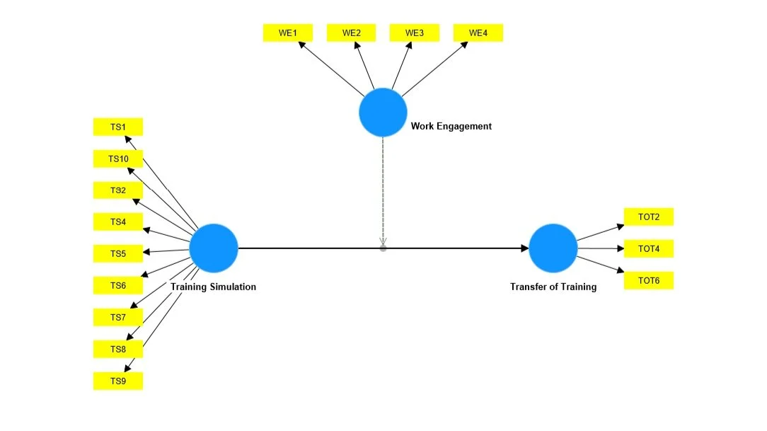 SmartPLS Path Model